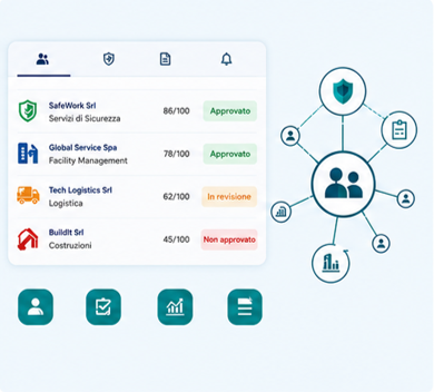 Supplier Review & Hub